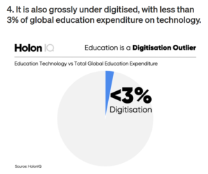 online assessments and digitisation trends education sector online assessments best practice designs